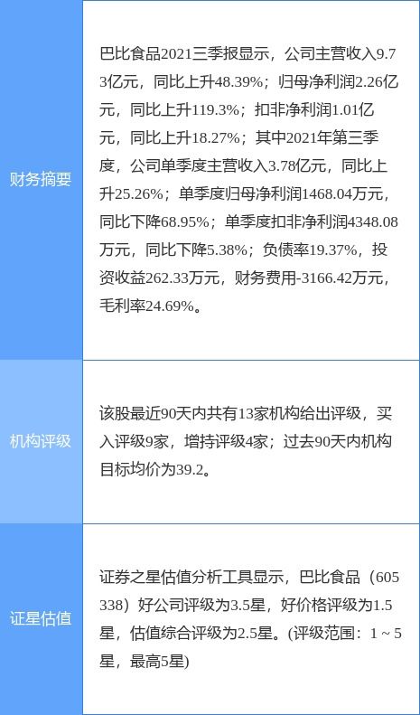 巴比食品2021年业绩快报 净利同比大增79.15%，餐饮管理咨询业务协同效应显现